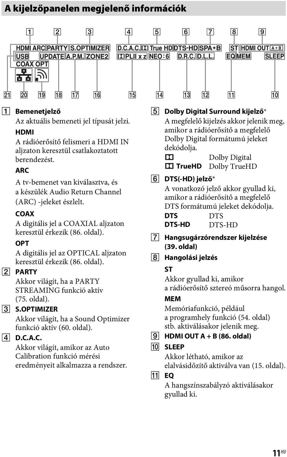 OPT A digitális jel az OPTICAL aljzaton keresztül érkezik (86. oldal). B PARTY Akkor világít, ha a PARTY STREAMING funkció aktív (75. oldal). C S.