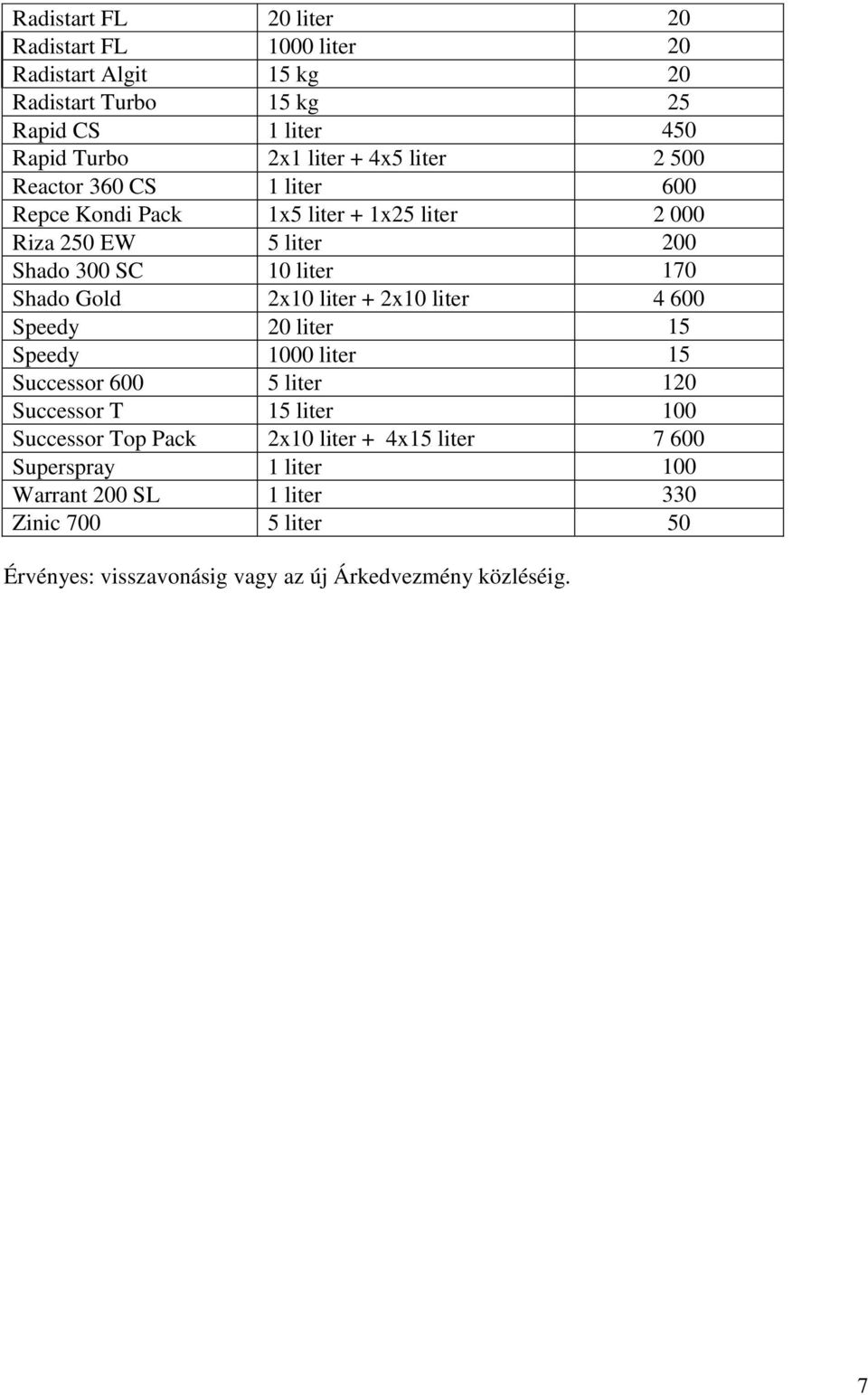 2x10 liter + 2x10 liter 4 600 Speedy 20 liter 15 Speedy 1000 liter 15 Successor 600 5 liter 120 Successor T 15 liter 100 Successor Top Pack 2x10