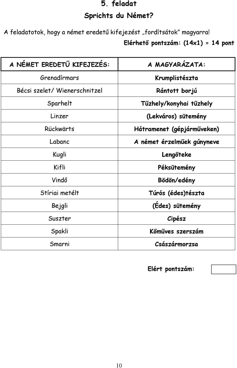 Kugli Kifli Vindő Stíriai metélt Bejgli Suszter Spakli Smarni A MAGYARÁZATA: Krumplistészta Rántott borjú Tűzhely/konyhai tűzhely (Lekváros)