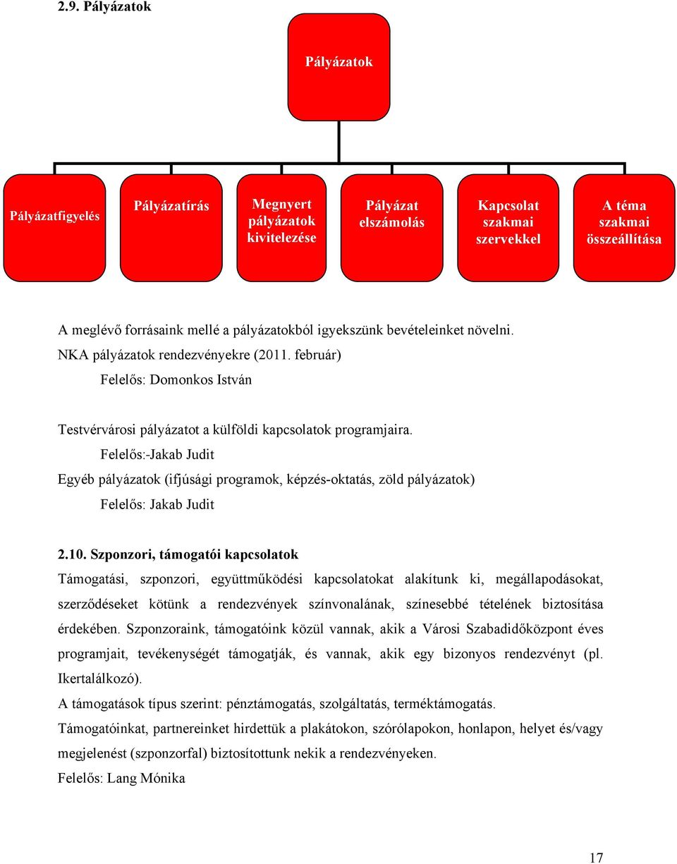 Felelős: Jakab Judit Egyéb pályázatok (ifjúsági programok, képzés-oktatás, zöld pályázatok) Felelős: Jakab Judit 2.10.