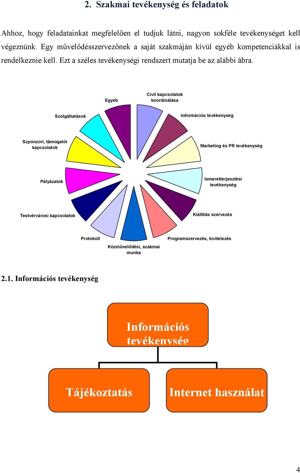 Egyéb Civil kapcsolatok koordinálása Szolgáltatások Információs tevékenység Szponzori, támogatói kapcsolatok Marketing és PR tevékenység Pályázatok Ismeretterjesztési