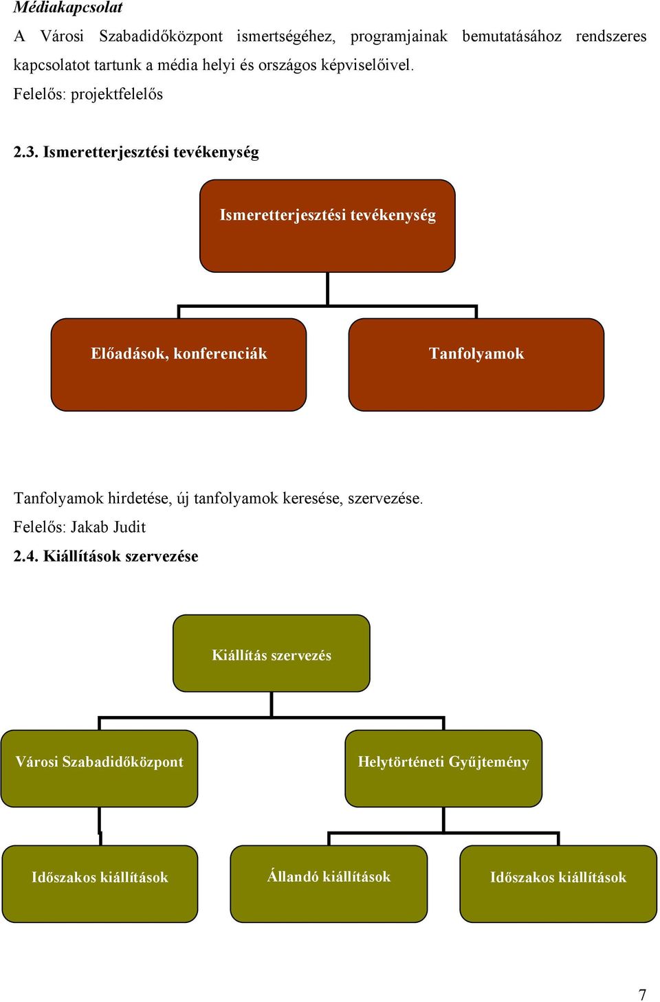 Ismeretterjesztési tevékenység Ismeretterjesztési tevékenység Előadások, konferenciák Tanfolyamok Tanfolyamok hirdetése, új