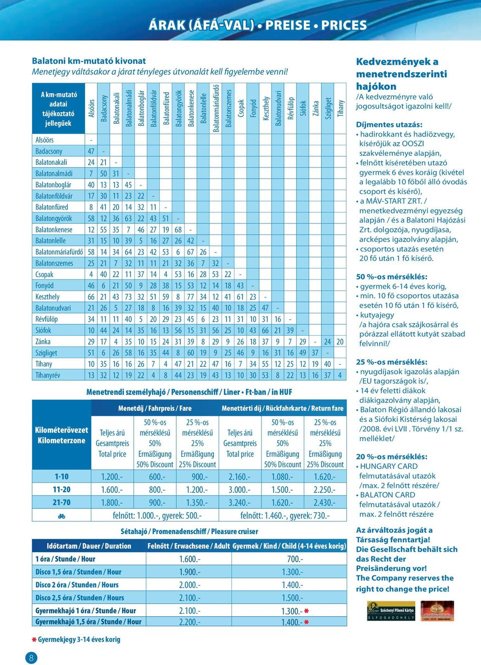 Balatonszemes Csopak Fonyód Keszthely Balatonudvari Révfülöp Siófok Zánka Szigliget Tihany Alsóörs - Badacsony 47 - Balatonakali 24 21 - Balatonalmádi 7 50 31 - Balatonboglár 40 13 13 45 -