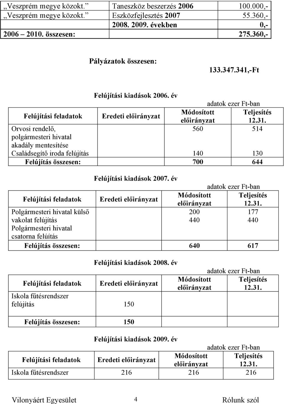 év Eredeti előirányzat előirányzat 12.31.