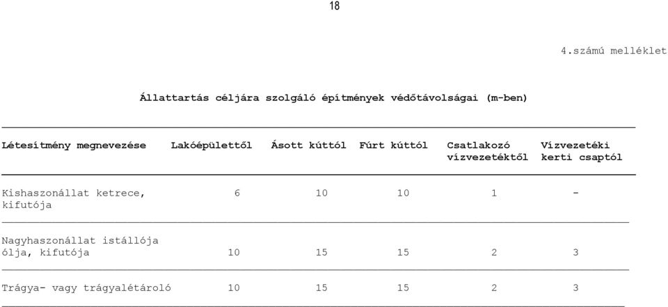 Vízvezetéki vízvezetéktől kerti csaptól Kishaszonállat ketrece, 6 10 10 1 - kifutója