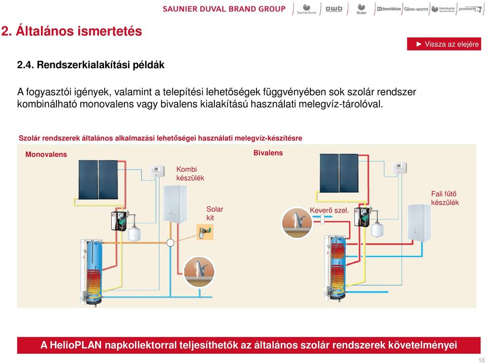 kombinálható monovalens vagy bivalens kialakítású használati melegvíz-tárolóval.