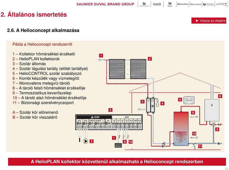 tágulási tartály (előtét tartállyal) 5 HelioCONTROL szolár szabályozó 6 Kombi készülék vagy vízmelegítő 7 Monovalens melegvíz-tároló 8 A tároló felső