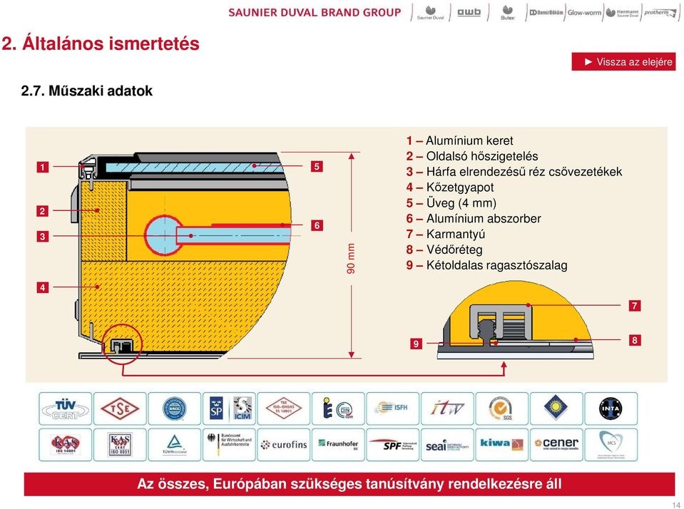 Hárfa elrendezésű réz csővezetékek 4 Kőzetgyapot 5 Üveg (4 mm) 6 Alumínium