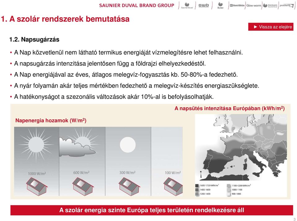 50-80%-a fedezhető. A nyár folyamán akár teljes mértékben fedezhető a melegvíz-készítés energiaszükséglete.