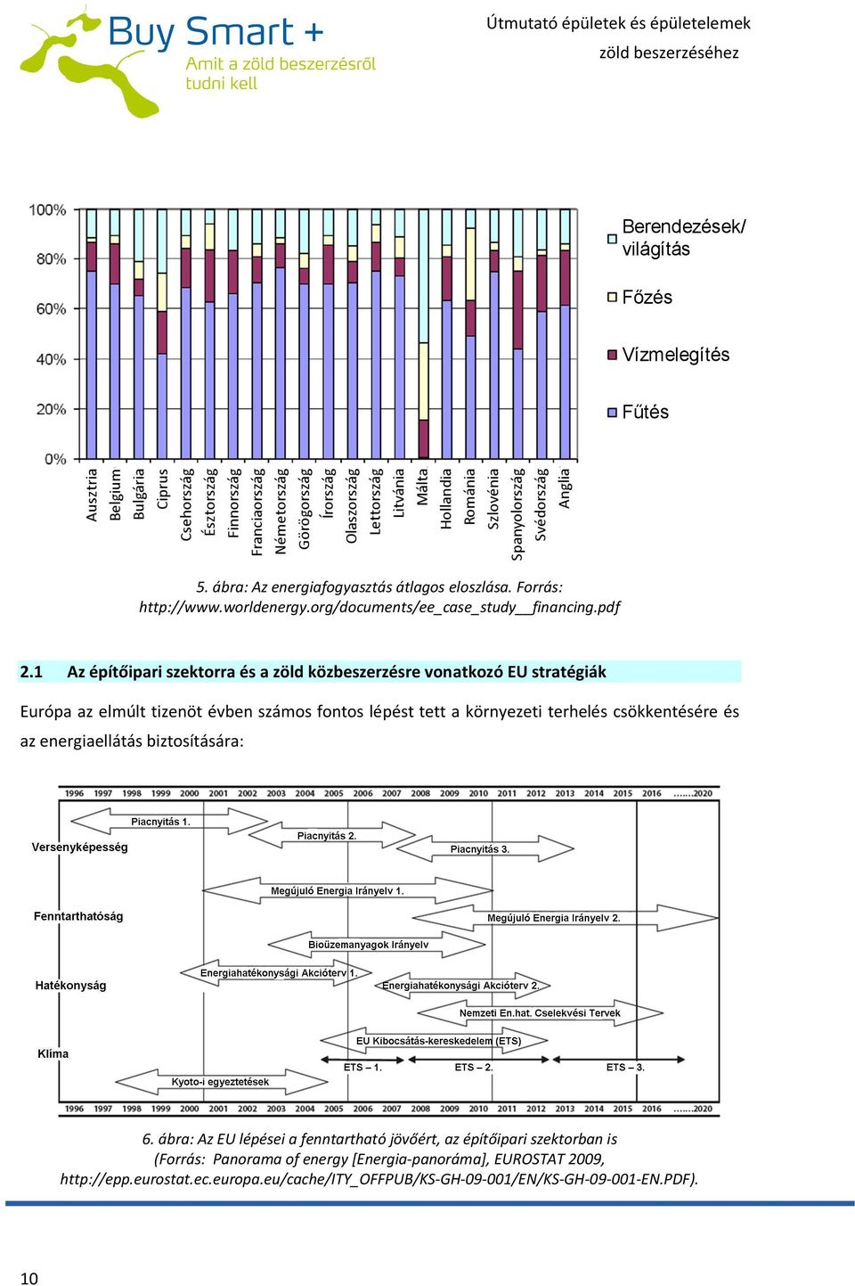 1 Az építőipari szektorra és a zöld közbeszerzésre vonatkozó EU stratégiák Európa az elmúlt tizenöt évben számos fontos lépést tett a környezeti