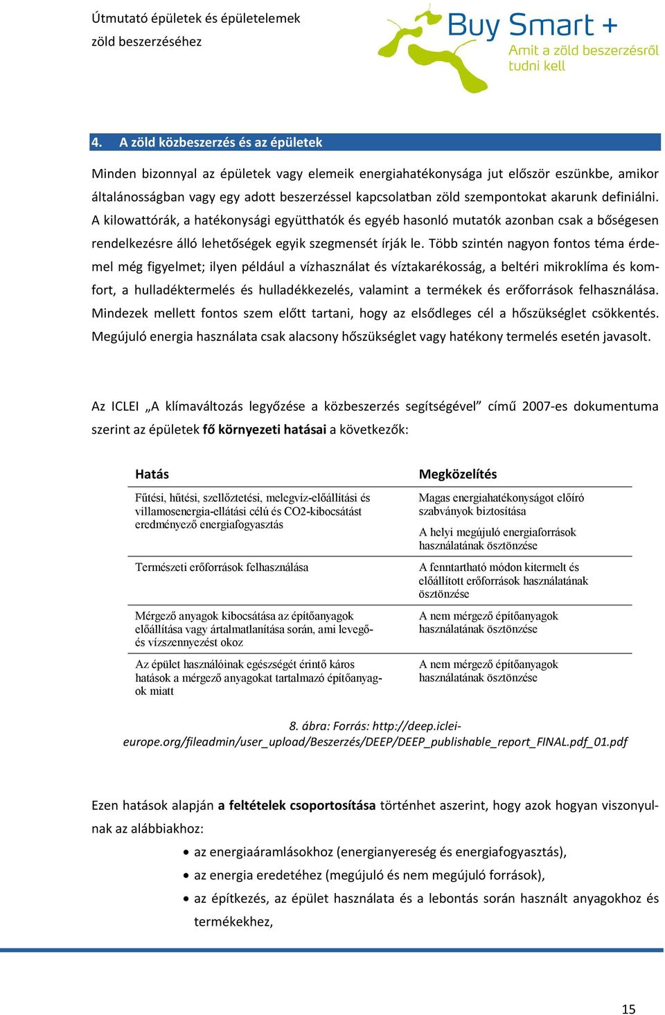 Több szintén nagyon fontos téma érdemel még figyelmet; ilyen például a vízhasználat és víztakarékosság, a beltéri mikroklíma és komfort, a hulladéktermelés és hulladékkezelés, valamint a termékek és