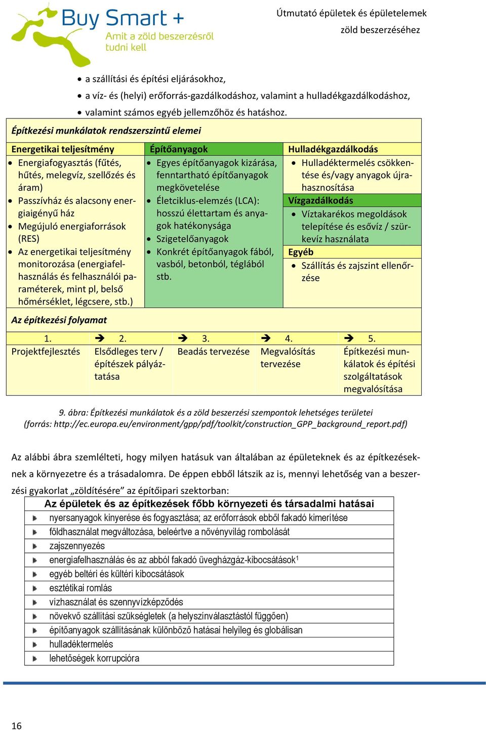 energiaigényű ház Megújuló energiaforrások (RES) Az energetikai teljesítmény monitorozása (energiafelhasználás és felhasználói paraméterek, mint pl, belső hőmérséklet, légcsere, stb.