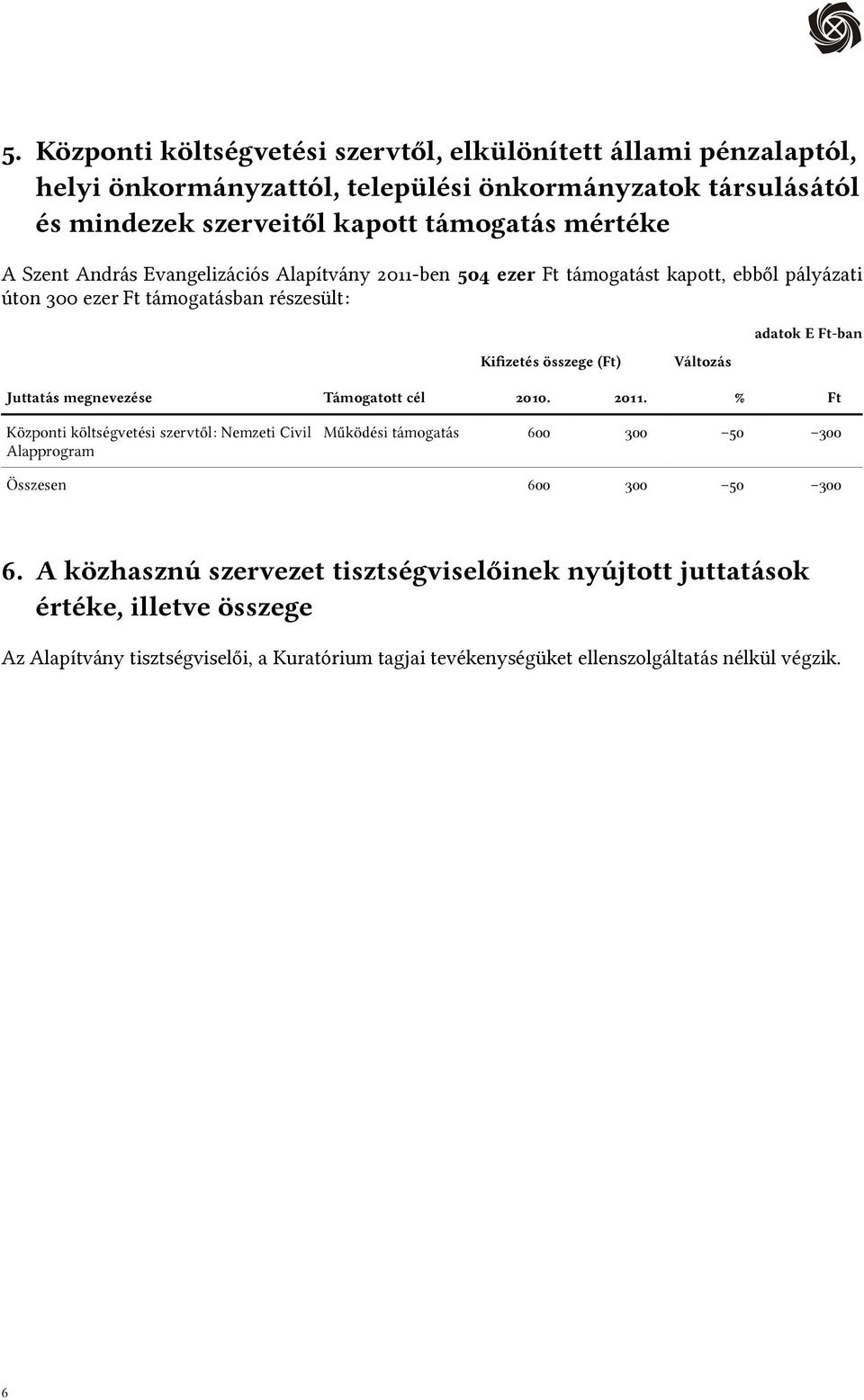 Változás Juttatás megnevezése Támogatott cél 2010. 2011.