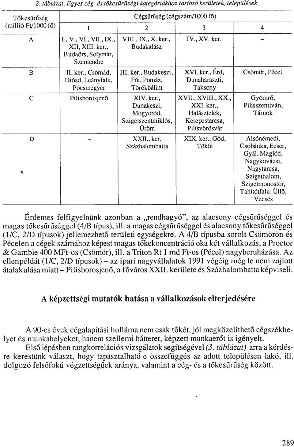 ker., Dunakeszi, Mogyoród, Szigetszentmiklós, Üröm xvn., XVIIL, xx XXI. ker.