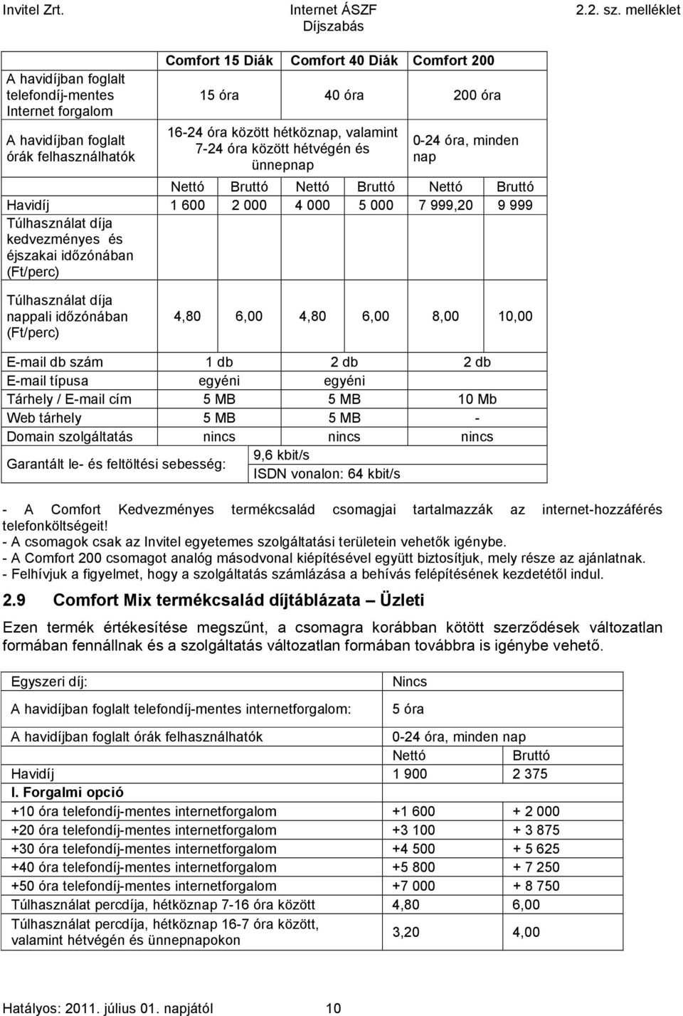 időzónában (Ft/perc) Túlhasználat díja nappali időzónában (Ft/perc) 4,80 6,00 4,80 6,00 8,00 10,00 E-mail db szám 1 db 2 db 2 db E-mail típusa egyéni egyéni Tárhely / E-mail cím 5 MB 5 MB 10 Mb Web