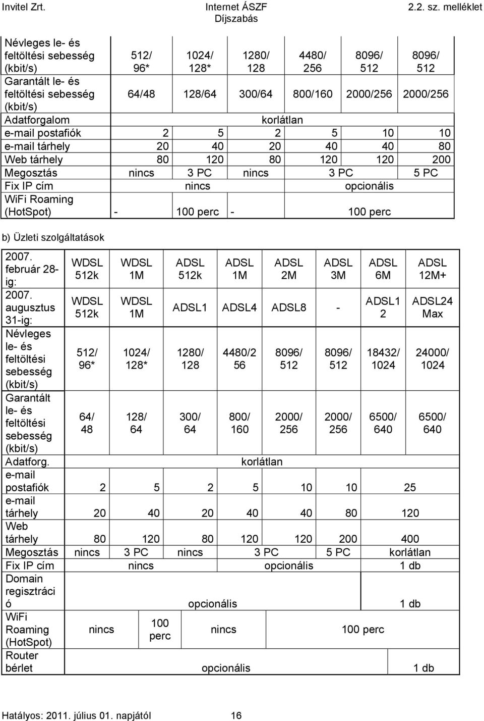(HotSpot) - 100 perc - 100 perc b) Üzleti szolgáltatások 2007. február 28- ig: 2007.