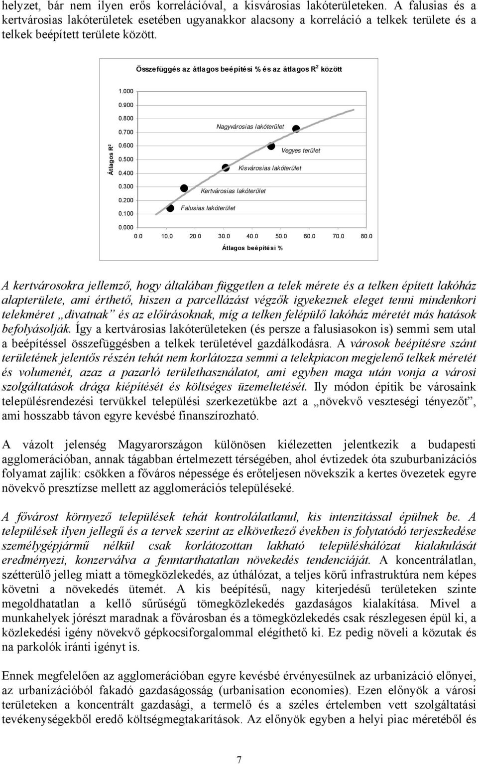 Összefüggés az átlagos beépítési % és az átlagos R 2 között 1.000 0.900 Átlagos R 2 0.800 0.700 0.600 0.500 0.400 0.300 0.200 0.