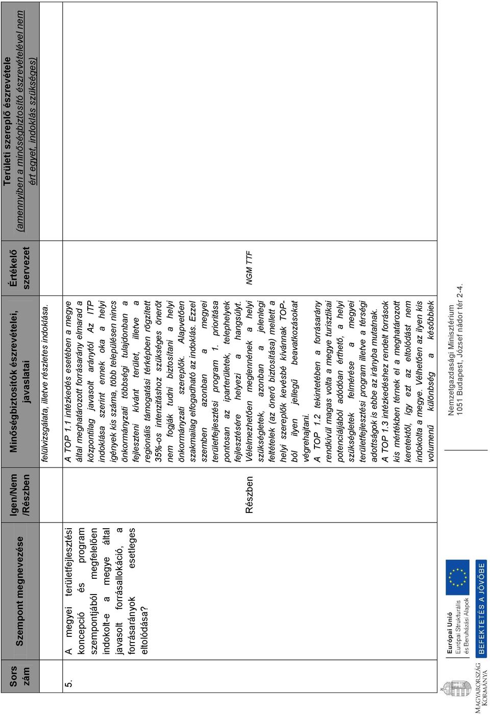 A megyei területfejlesztési koncepció és program szempontjából megfelelően indokolt-e a megye által javasolt forrásallokáció, a forrásarányok esetleges eltolódása? Részben A TOP 1.