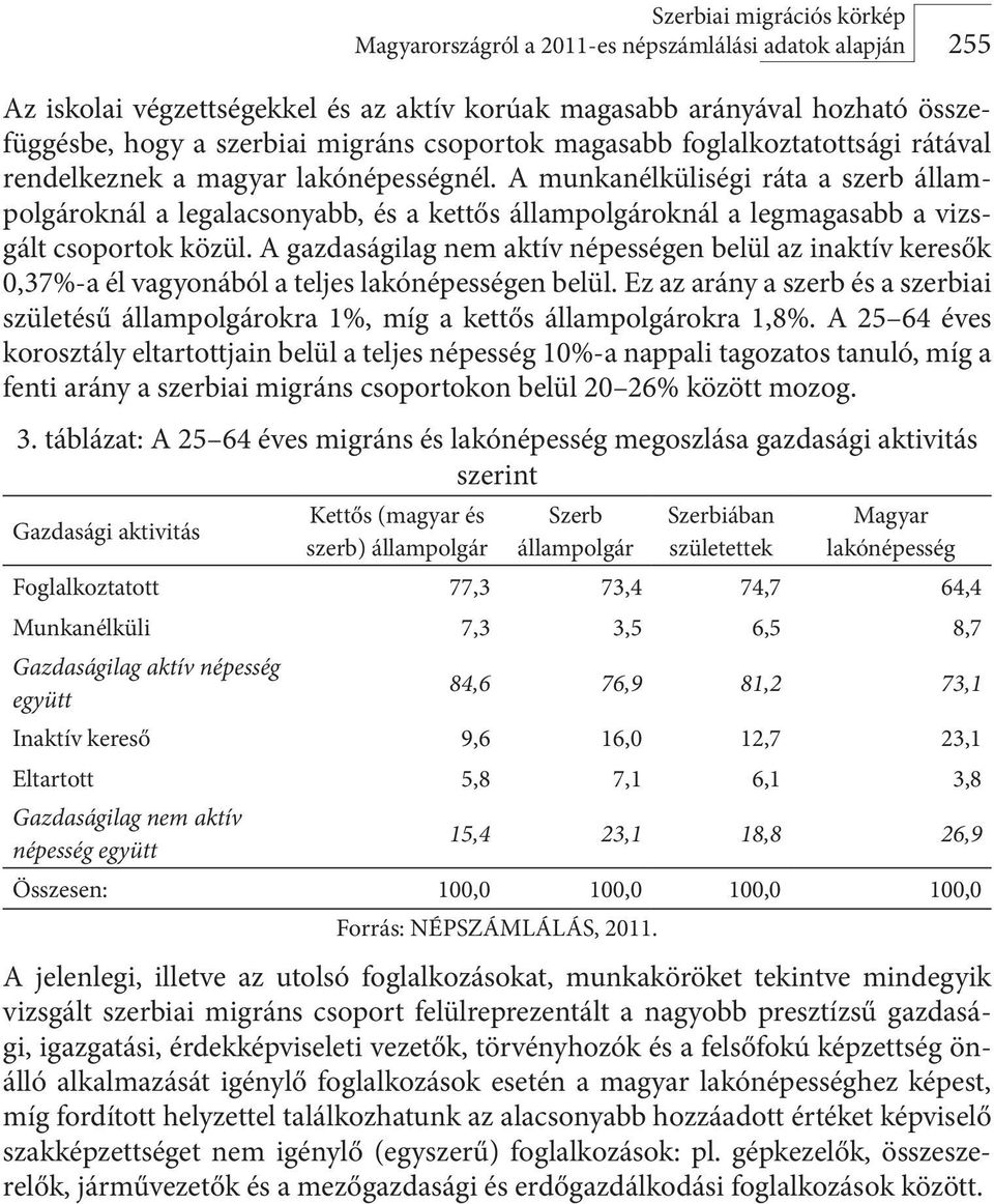 A munkanélküliségi ráta a szerb állampolgároknál a legalacsonyabb, és a kettős állampolgároknál a legmagasabb a vizsgált csoportok közül.