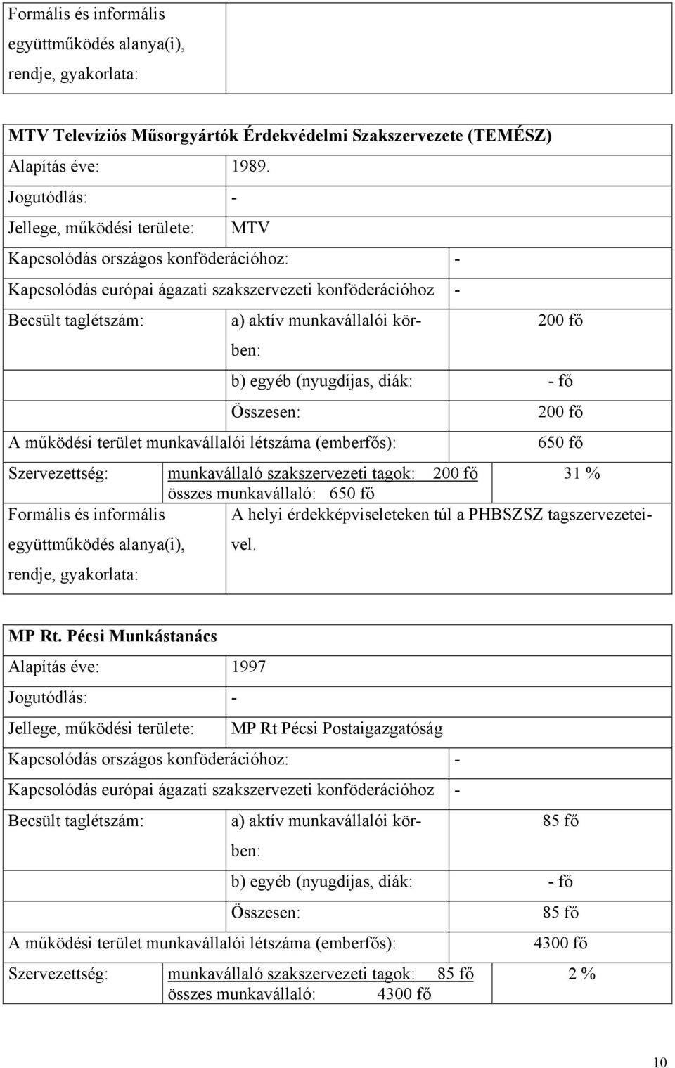 Formális és informális A helyi érdekképviseleteken túl a PHBSZSZ tagszervezeteivel. MP Rt.