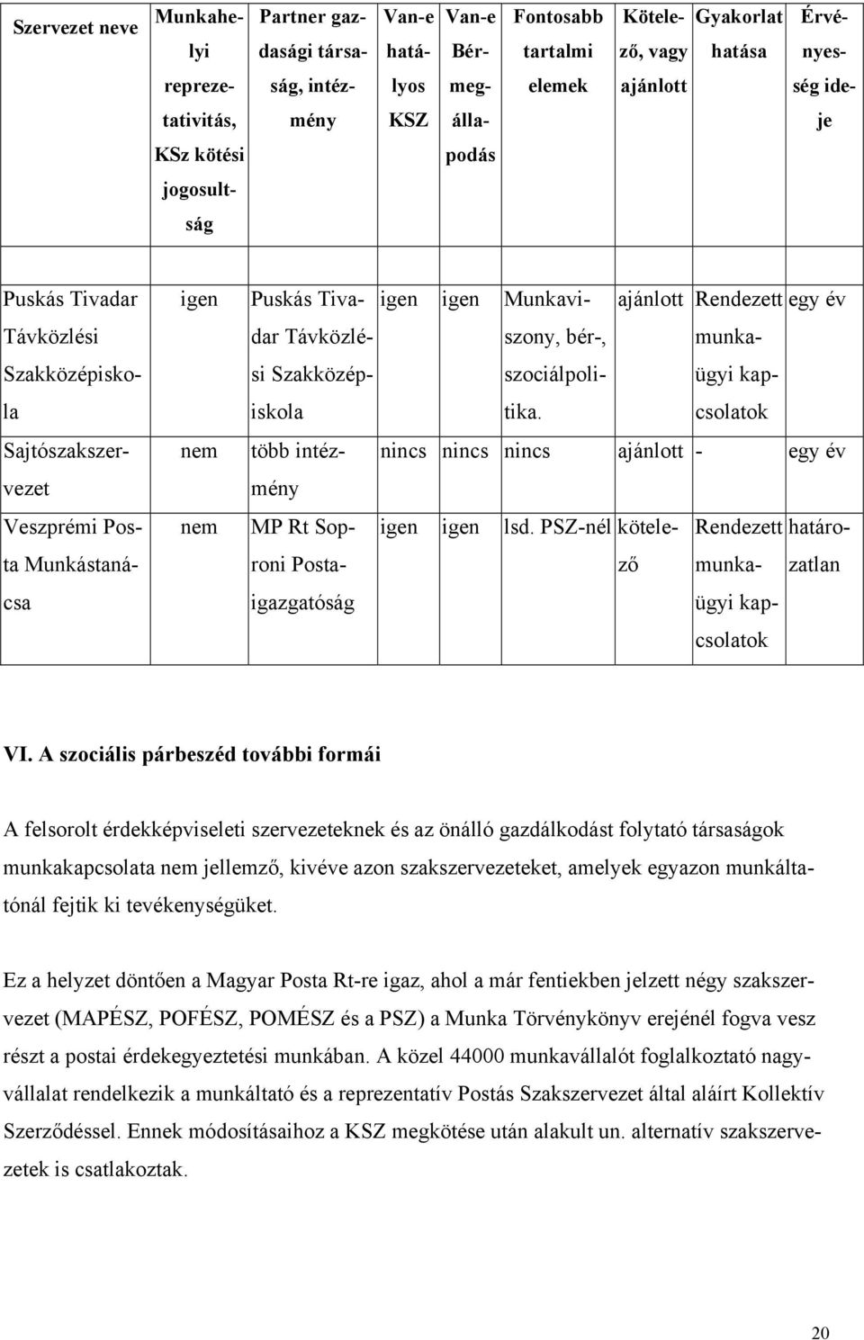 Szakközépiskola igen igen Munkaviszony, bér-, szociálpolitika. ajánlott Rendezett egy év munkaügyi több intézmény nincs nincs nincs ajánlott - egy év MP Rt Soproni igen igen lsd.