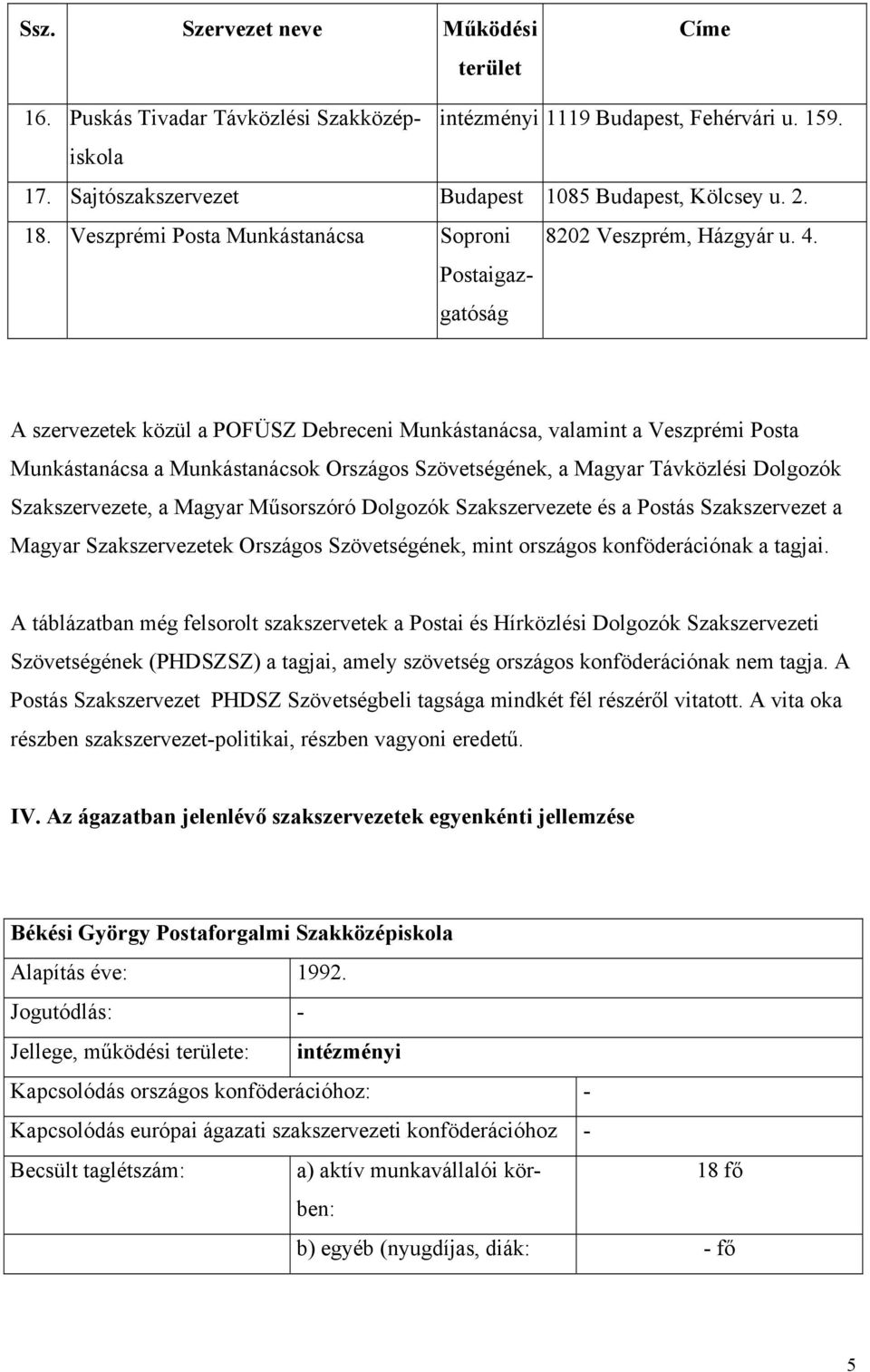 A szervezetek közül a POFÜSZ Debreceni Munkástanácsa, valamint a Veszprémi Posta Munkástanácsa a Munkástanácsok Országos Szövetségének, a Magyar Távközlési Dolgozók Szakszervezete, a Magyar