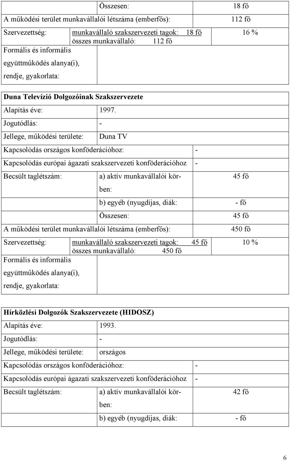 Jellege, működési területe: Duna TV 45 fő 45 fő 450 fő Szervezettség: munkavállaló szakszervezeti tagok: 45 fő 10 %