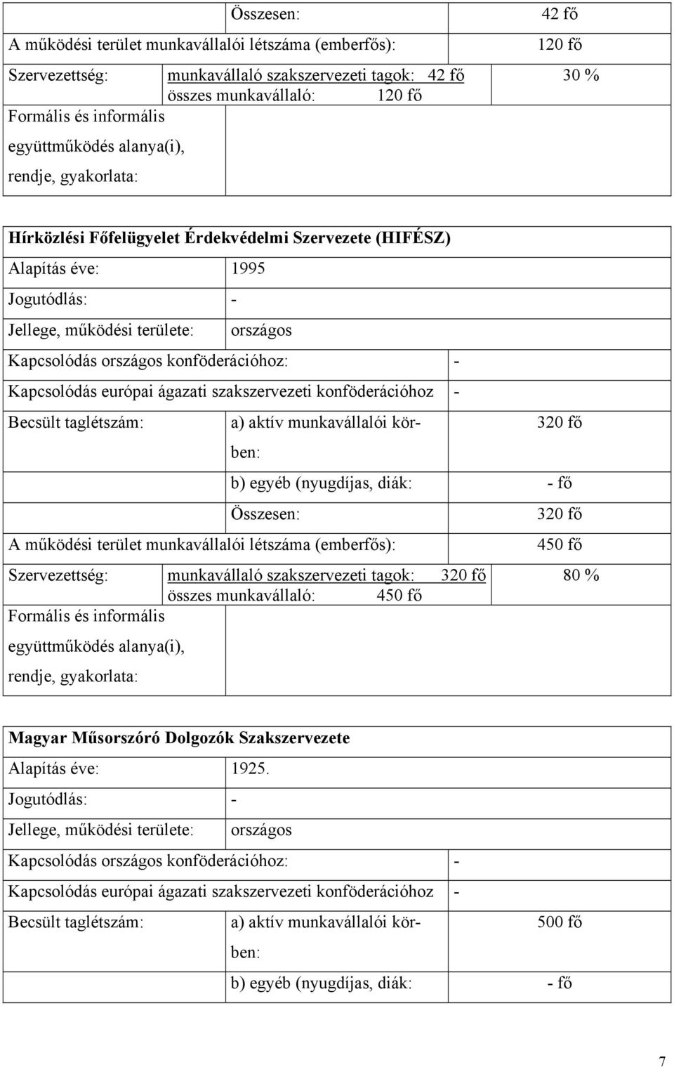 320 fő 320 fő 450 fő Szervezettség: munkavállaló szakszervezeti tagok: 320 fő 80 % összes munkavállaló: 450 fő Formális