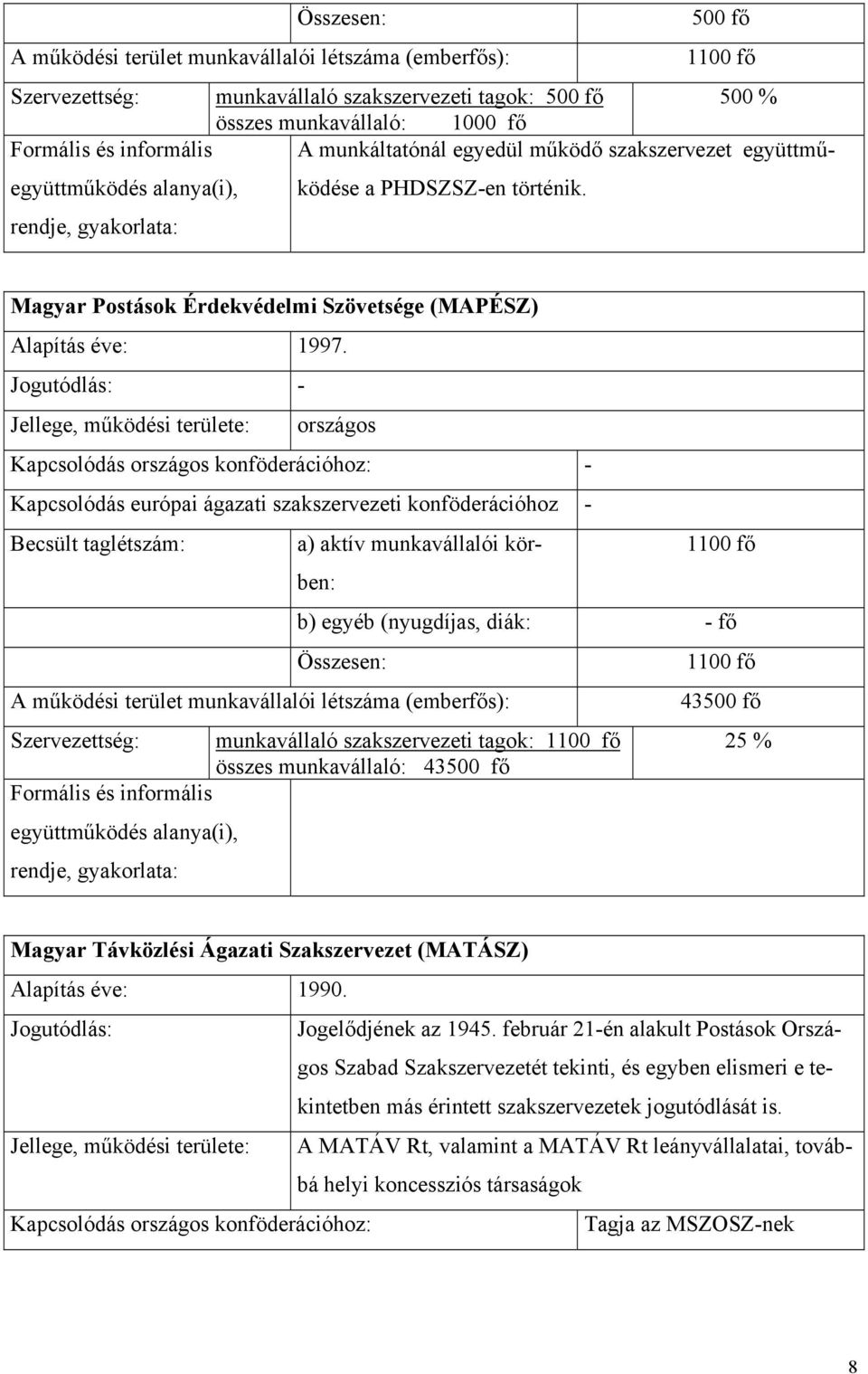 Jellege, működési területe: országos 1100 fő 1100 fő 43500 fő Szervezettség: munkavállaló szakszervezeti tagok: 1100 fő 25 % összes munkavállaló: 43500 fő Formális és informális Magyar Távközlési