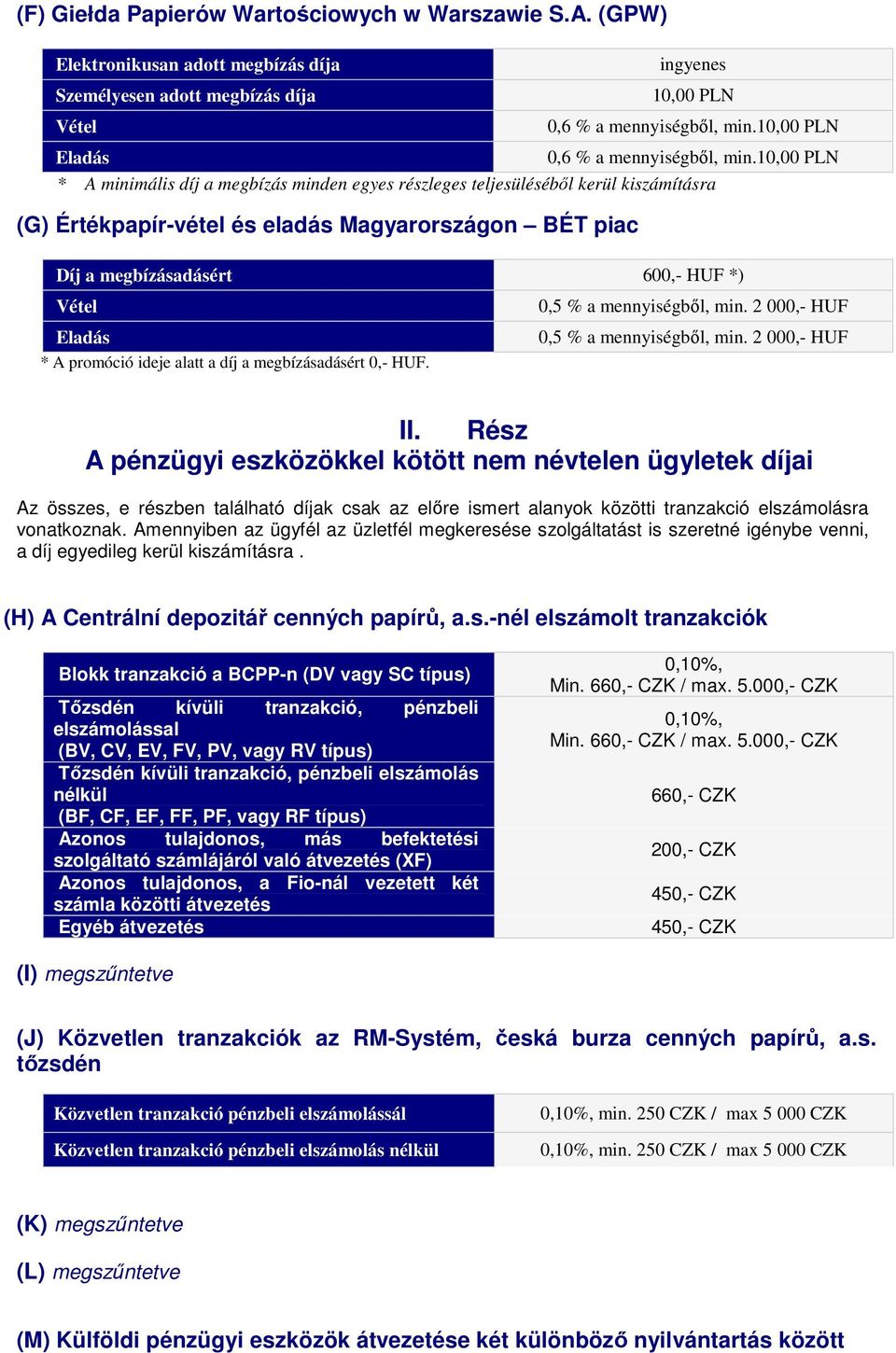 mennyiségbıl, min. 2 000,- HUF Eladás 0,5 % a mennyiségbıl, min. 2 000,- HUF * A promóció ideje alatt a díj a megbízásadásért 0,- HUF. II.