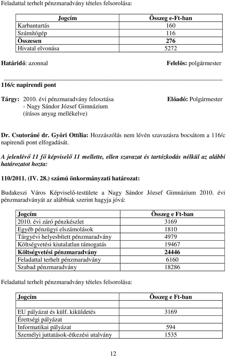 Gyıri Ottília: Hozzászólás nem lévén szavazásra bocsátom a 116/c napirendi pont elfogadását.