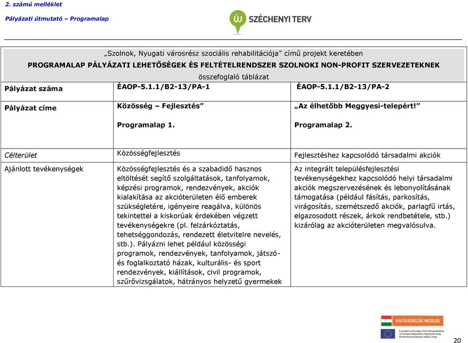 Célterület Közösségfejlesztés Fejlesztéshez kapcsolódó társadalmi akciók Ajánlott tevékenységek Közösségfejlesztés és a szabadidő hasznos eltöltését segítő szolgáltatások, tanfolyamok, képzési