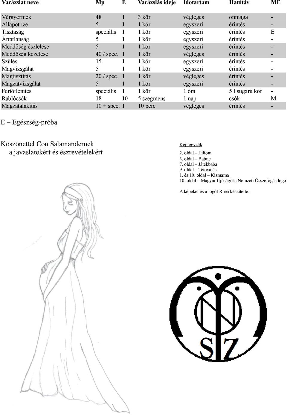 1 1 kör végleges érintés - Szülés 15 1 1 kör egyszeri érintés - Magvizsgálat 5 1 1 kör egyszeri érintés - Magtisztítás 20 / spec.