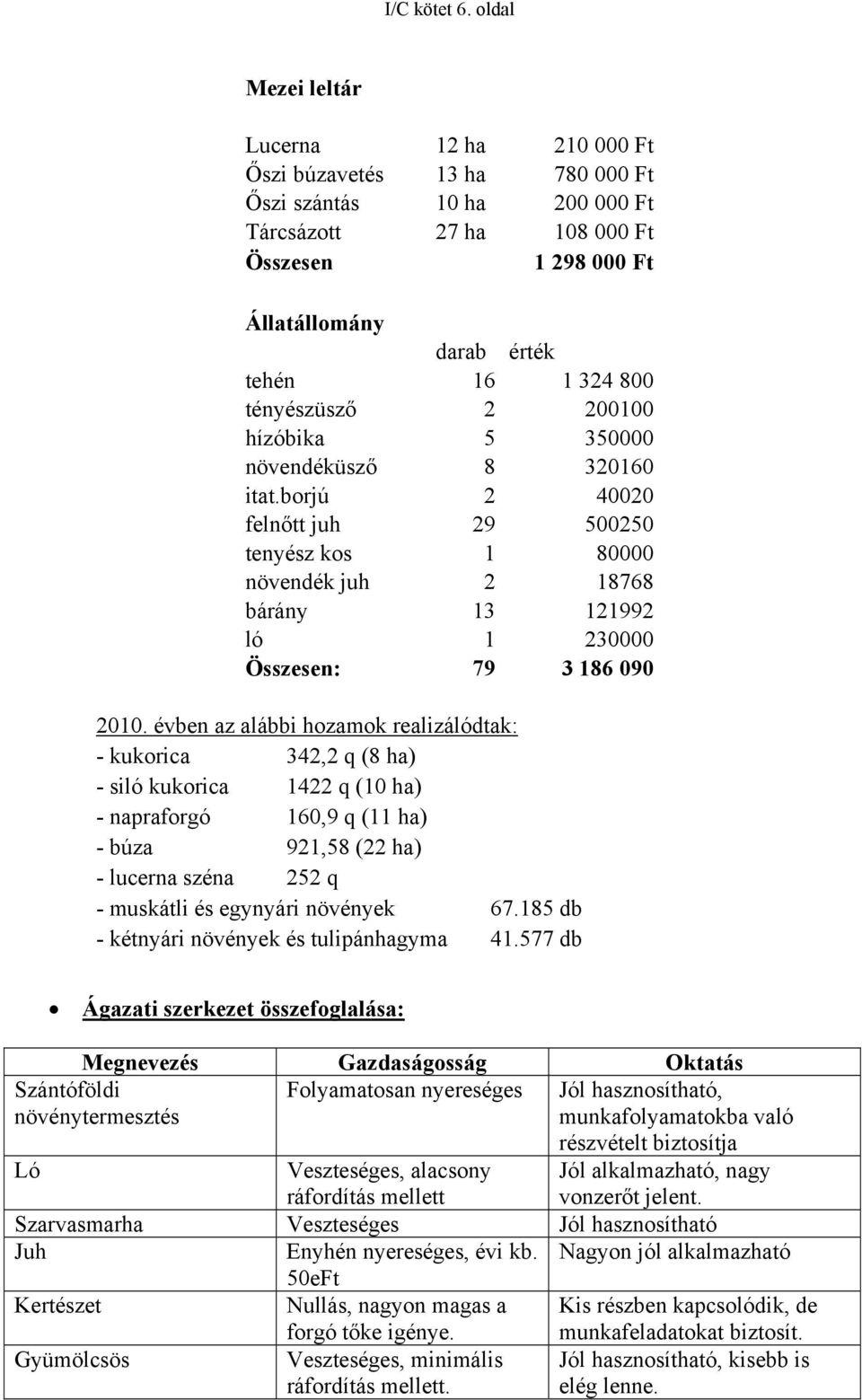 800 tényészüsző 2 200100 hízóbika 5 350000 növendéküsző 8 320160 itat.