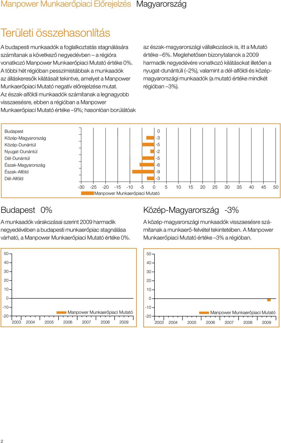 Az észak-alföldi munkaadók számítanak a legnagyobb visszaesésre, ebben a régióban a Manpower Munkaerőpiaci Mutató értéke 9%; hasonlóan borúlátóak az észak-magyarországi vállalkozások is, itt a Mutató