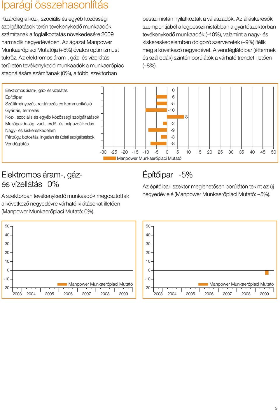 Az elektromos áram-, gáz- és vízellátás területén tevékenykedő munkaadók a munkaerőpiac stagnálására számítanak (%), a többi szektorban pesszimistán nyilatkoztak a válaszadók.