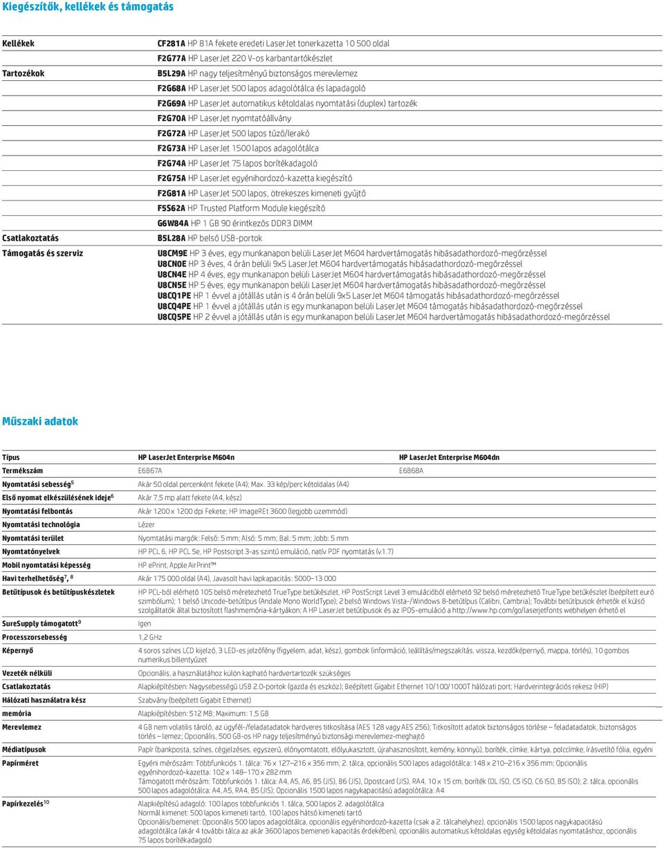 F2G70A HP LaserJet nyomtatóállvány F2G72A HP LaserJet 500 lapos tűző/lerakó F2G73A HP LaserJet 1500 lapos adagolótálca F2G74A HP LaserJet 75 lapos borítékadagoló F2G75A HP LaserJet