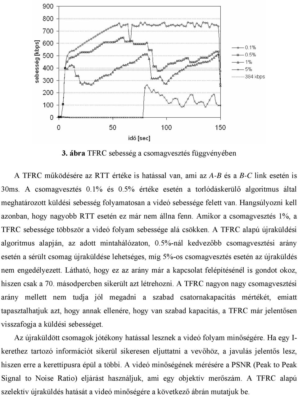 Amikor a csomagvesztés 1%, a TFRC sebessége többször a videó folyam sebessége alá csökken. A TFRC alapú újraküldési algoritmus alapján, az adott mintahálózaton, 0.