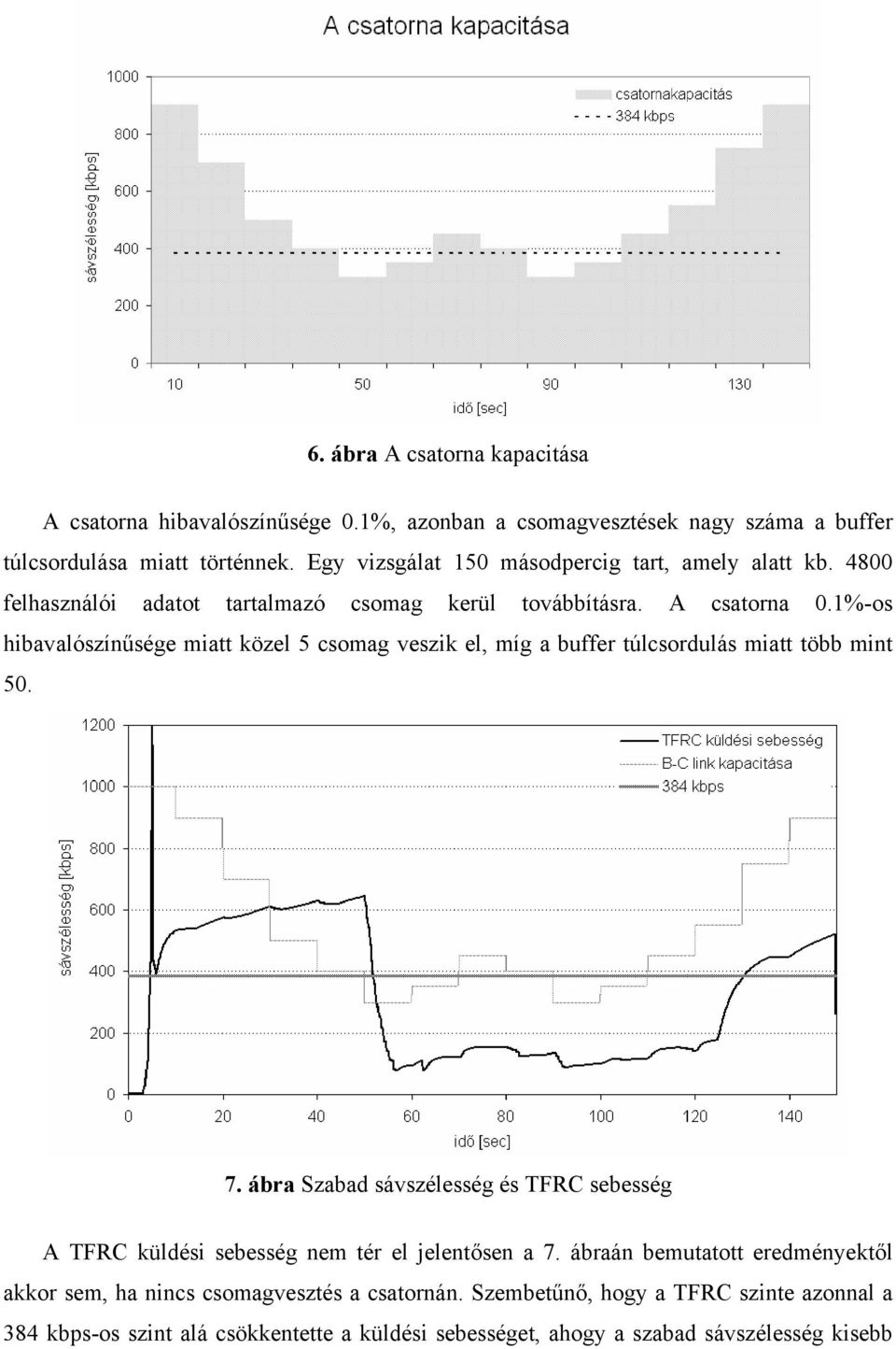 1%-os hibavalószínűsége miatt közel 5 csomag veszik el, míg a buffer túlcsordulás miatt több mint 50. 7.