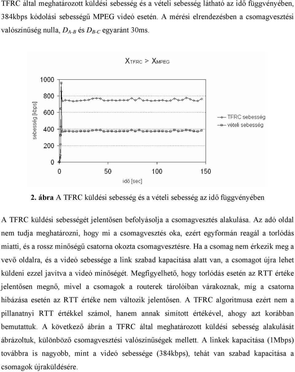ábra A TFRC küldési sebesség és a vételi sebesség az idő függvényében A TFRC küldési sebességét jelentősen befolyásolja a csomagvesztés alakulása.