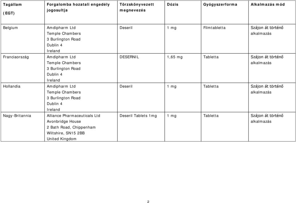Road Dublin 4 Ireland Alliance Pharmaceuticals Ltd Avonbridge House 2 Bath Road, Chippenham Wiltshire, SN15 2BB United Kingdom Deseril 1 mg Filmtabletta Szájon át történő