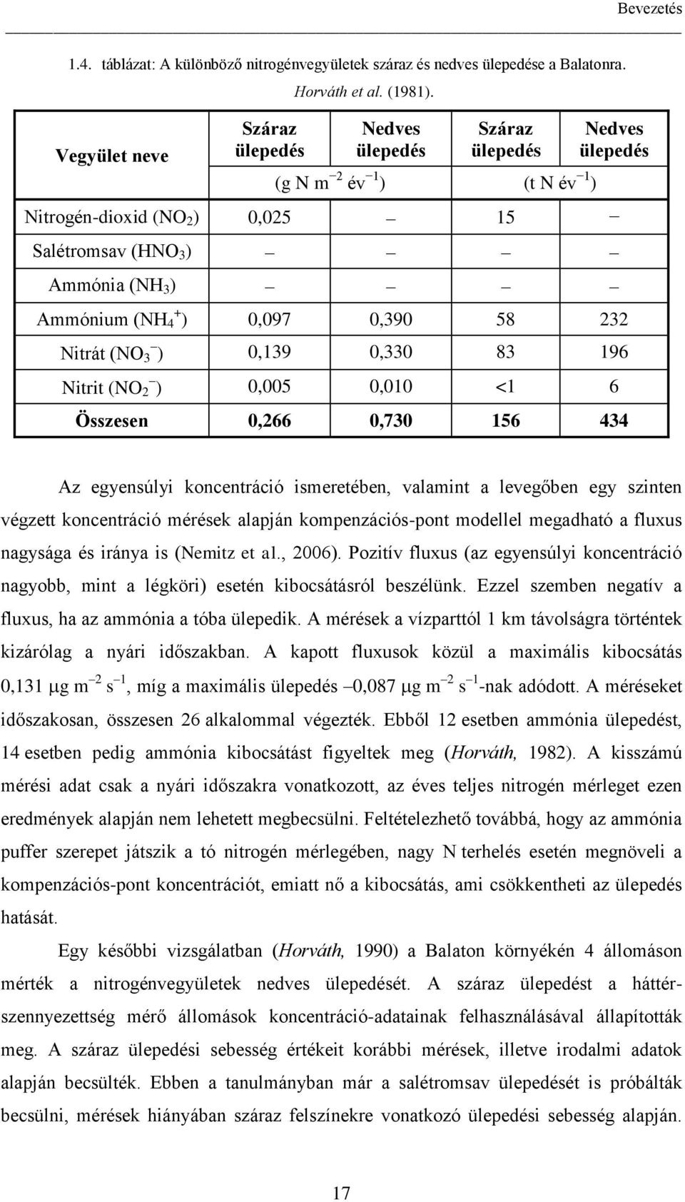 0,139 0,330 83 196 Nitrit (NO 2 ) 0,005 0,010 <1 6 Összesen 0,266 0,730 156 434 Az egyensúlyi koncentráció ismeretében, valamint a levegőben egy szinten végzett koncentráció mérések alapján