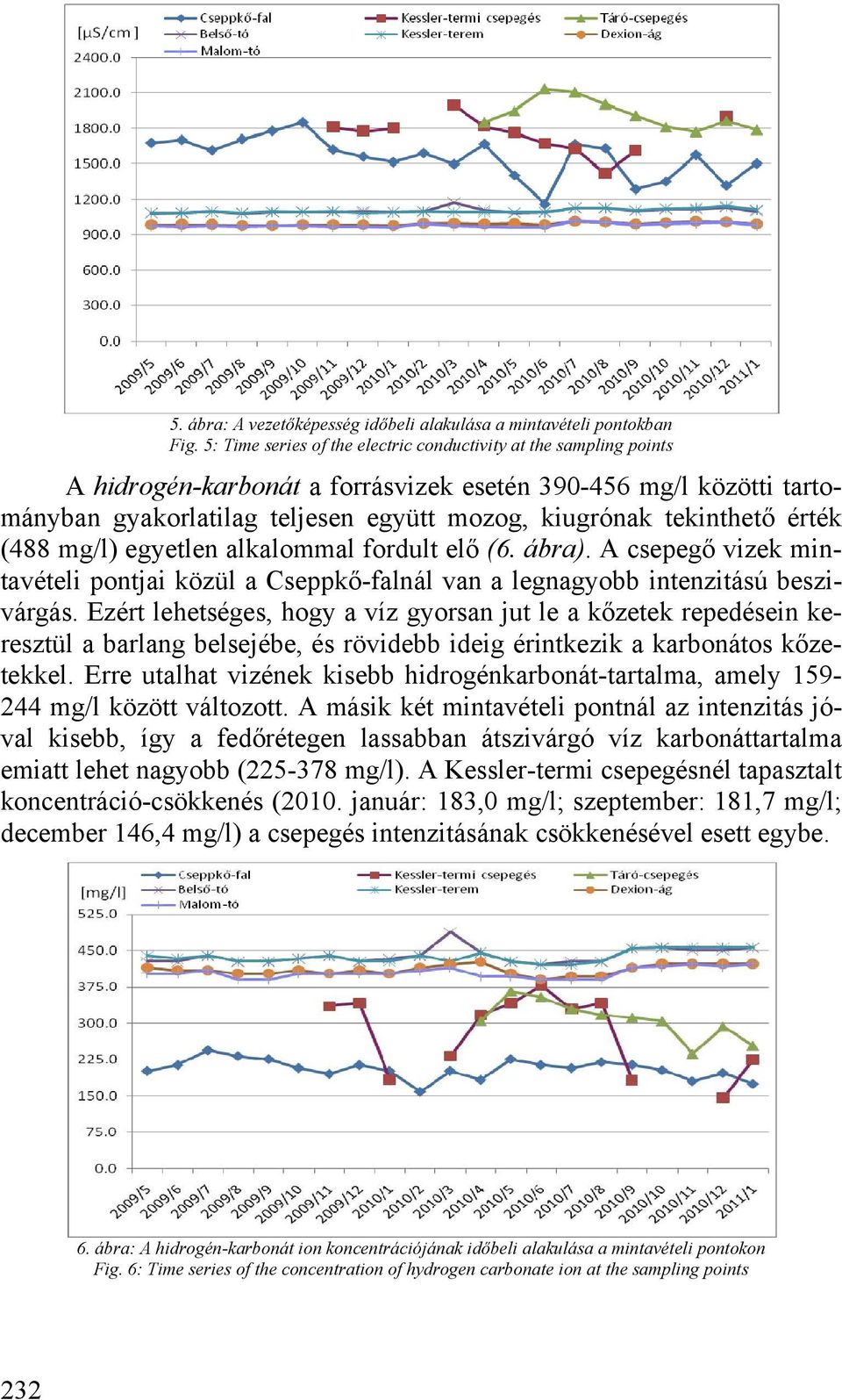 érték (488 mg/l) egyetlen alkalommal fordult elő (6. ábra). A csepegő vizek mintavételi pontjai közül a Cseppkő-falnál van a legnagyobb intenzitású beszivárgás.