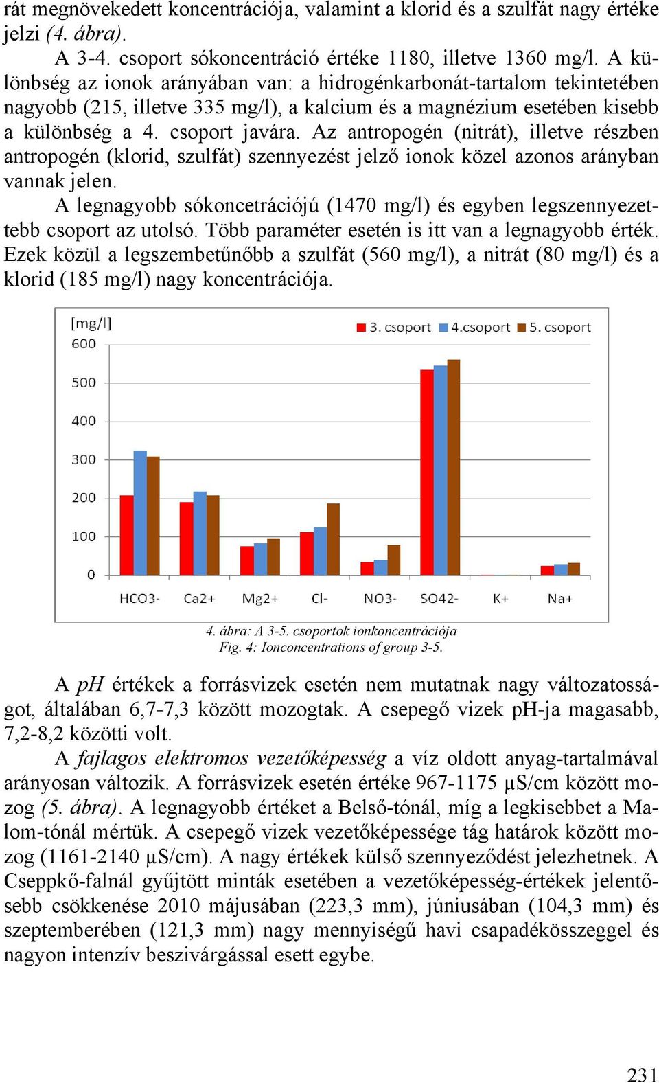 Az antropogén (nitrát), illetve részben antropogén (klorid, szulfát) szennyezést jelző ionok közel azonos arányban vannak jelen.