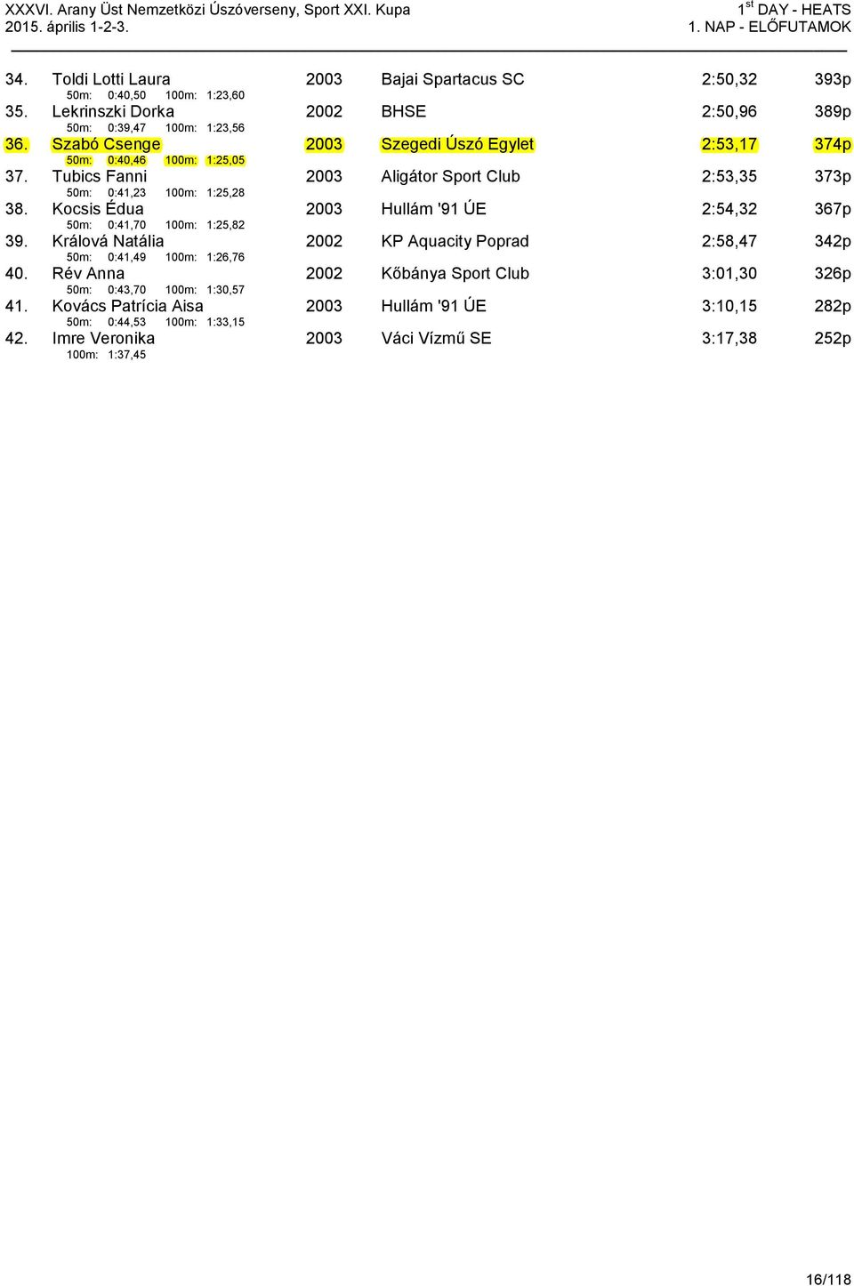 Tubics Fanni 50m: 0:41,23 100m: 1:25,28 2003 Aligátor Sport Club 2:53,35 373p 38. Kocsis Édua 50m: 0:41,70 100m: 1:25,82 2003 Hullám '91 ÚE 2:54,32 367p 39.