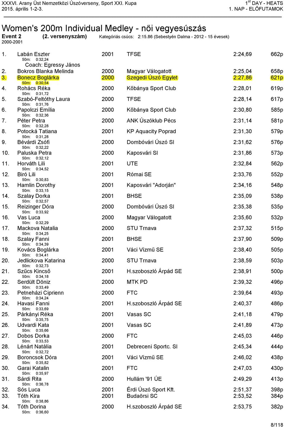 Bonecz Boglárka 50m: 0:30,54 2000 Szegedi Úszó Egylet 2:27,86 621p 4. Rohács Réka 50m: 0:31,72 2000 Kőbánya Sport Club 2:28,01 619p 5. Szabó-Feltóthy Laura 50m: 0:31,76 2000 TFSE 2:28,14 617p 6.