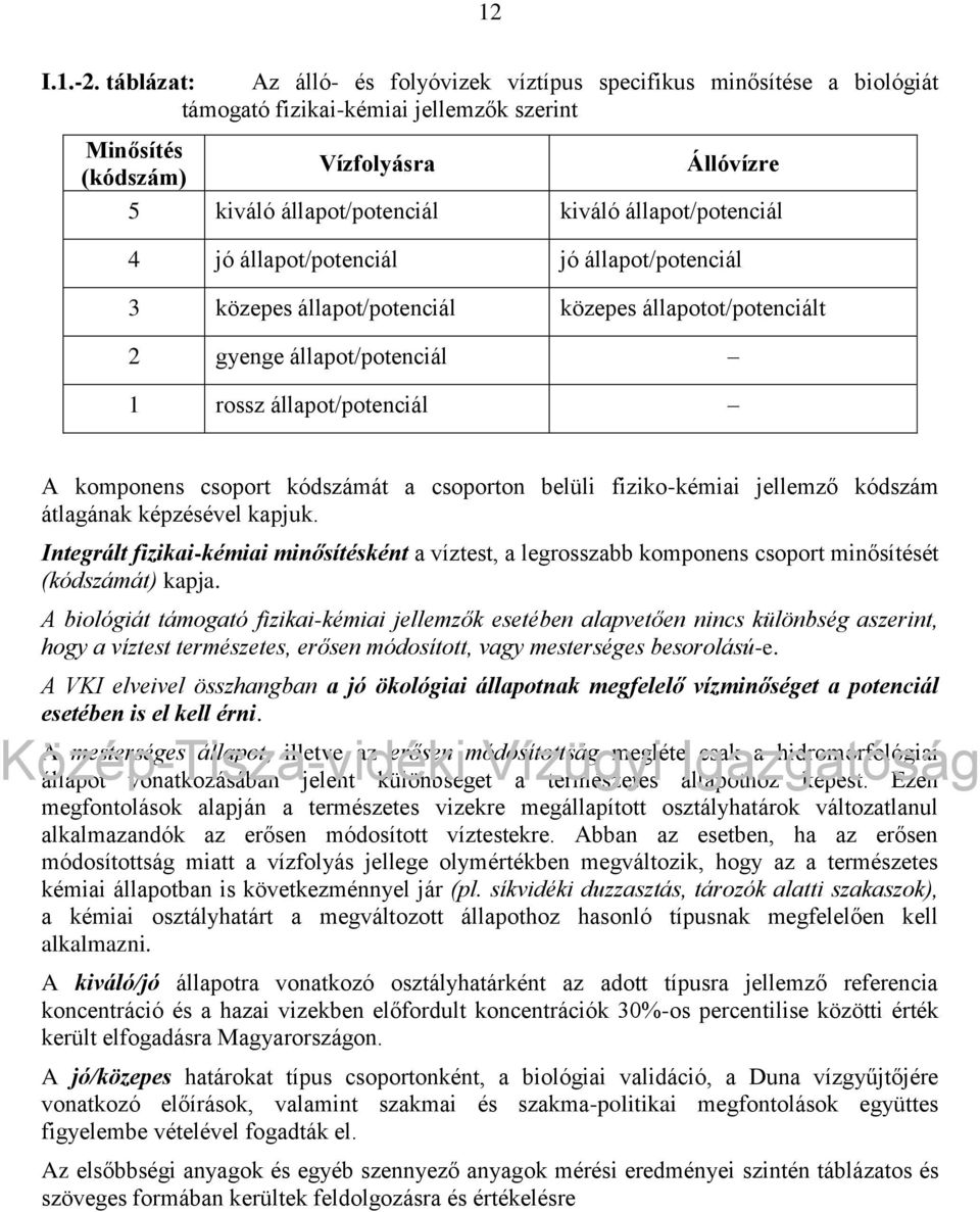 állapot/potenciál 4 jó állapot/potenciál jó állapot/potenciál 3 közepes állapot/potenciál közepes állapotot/potenciált 2 gyenge állapot/potenciál 1 rossz állapot/potenciál A komponens csoport