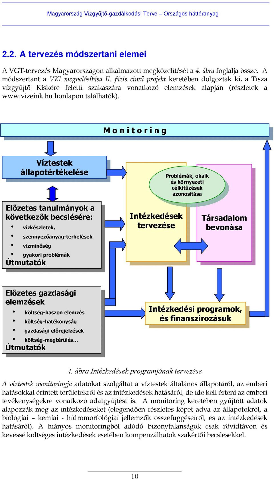 M o n i t o r i n g Víztestek állapotértékelése Problémák, okaik és környezeti célkitűzések azonosítása Előzetes tanulmányok a következők becslésére: vízkészletek, szennyezőanyag-terhelések