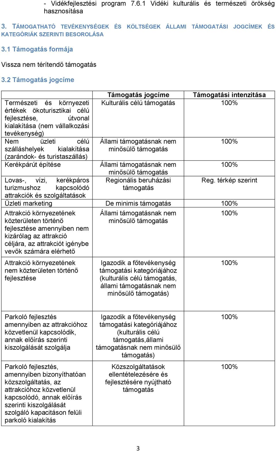 2 Támogatás jogcíme Támogatás jogcíme Támogatási intenzitása Természeti és környezeti Kulturális célú támogatás értékek ökoturisztikai célú fejlesztése, útvonal kialakítása (nem vállalkozási