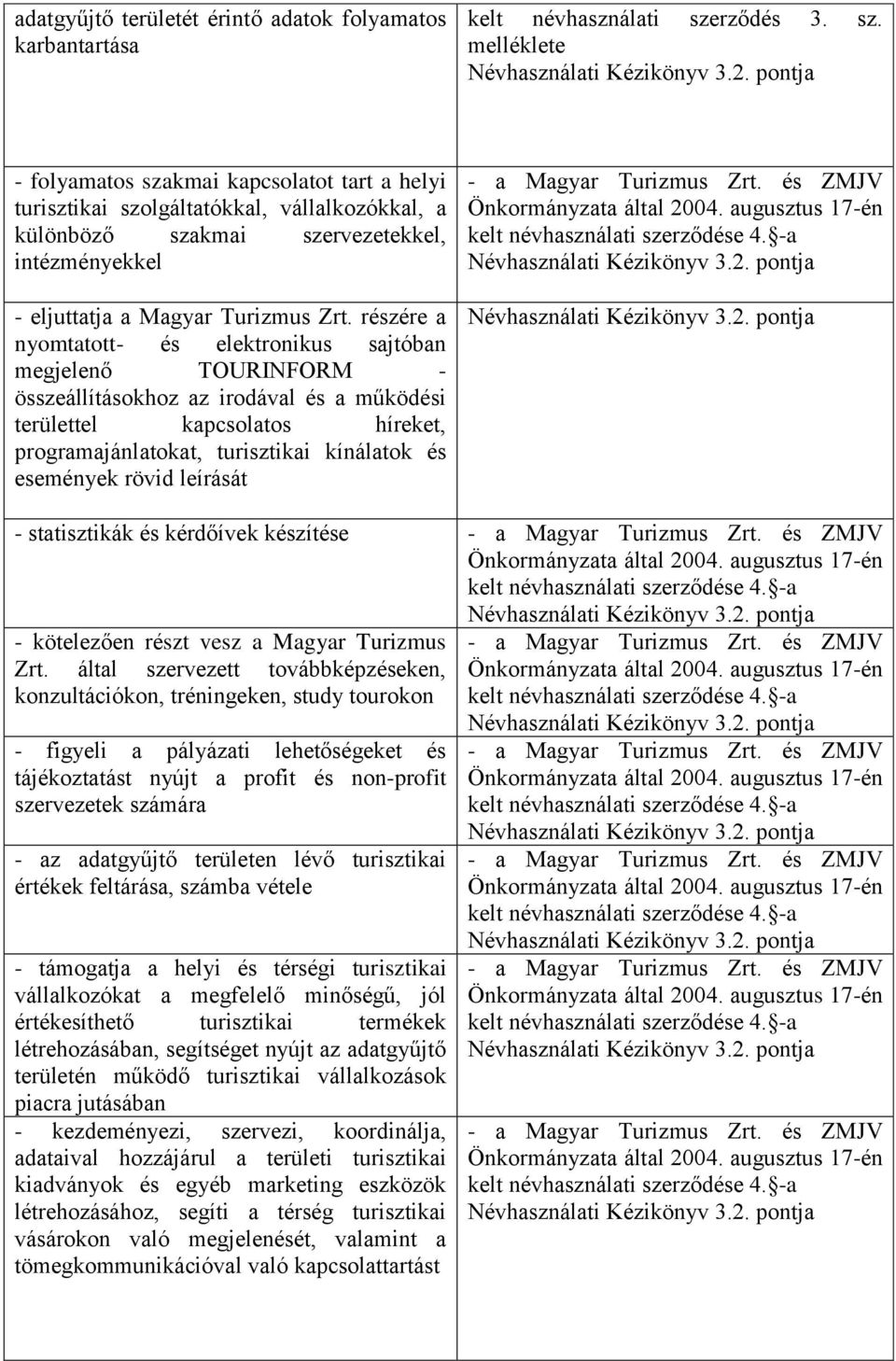 melléklete - folyamatos szakmai kapcsolatot tart a helyi turisztikai szolgáltatókkal, vállalkozókkal, a különböző szakmai szervezetekkel, intézményekkel - eljuttatja a Magyar Turizmus Zrt.